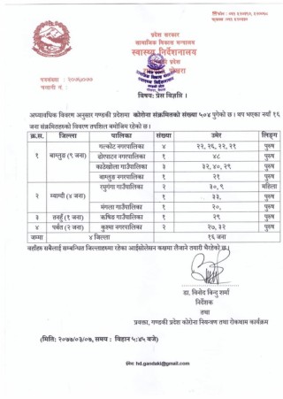 म्याग्दीमा थप ४ जनामा कोरोना पुष्टी