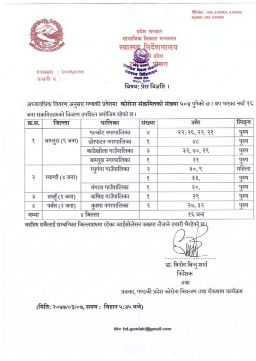 म्याग्दीमा थप ४ जनामा कोरोना पुष्टी