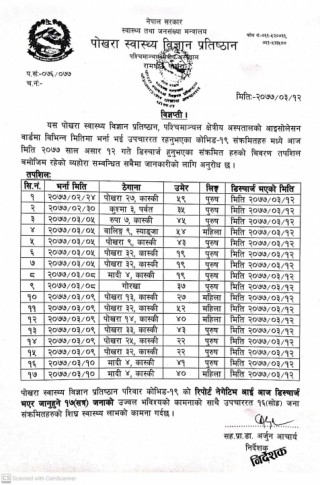 पोखरामा उपचाररत १७ संक्रमित एकैदिन घर फर्किए