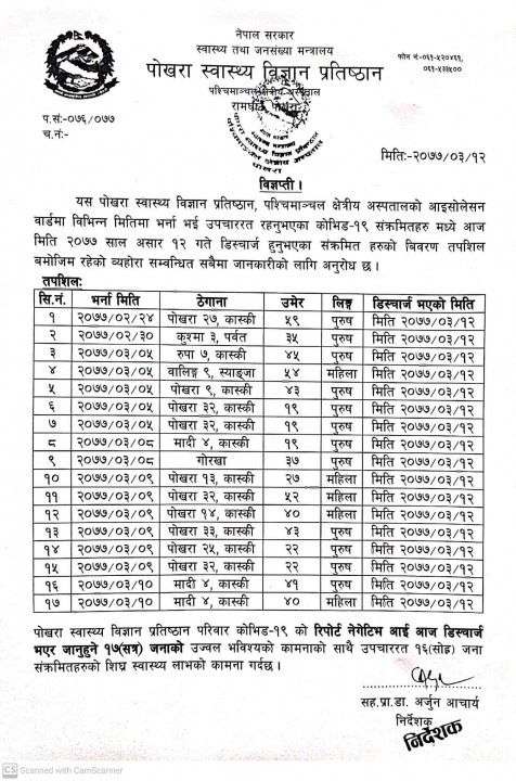 पोखरामा उपचाररत १७ संक्रमित एकैदिन घर फर्किए