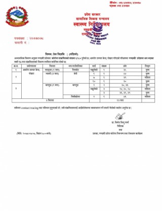 बेनी नगरपालिकामा कोरोना फैलिदै थप ३ जनामा पुष्टी