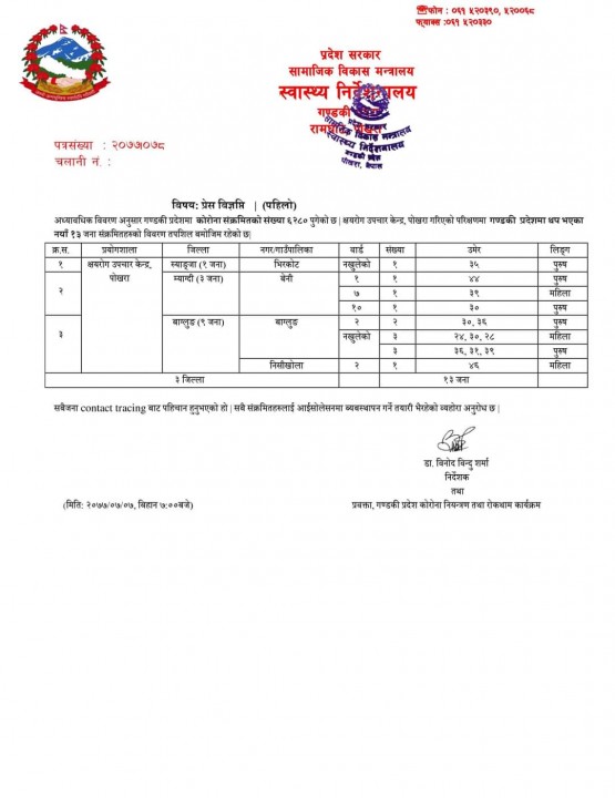 बेनी नगरपालिकामा कोरोना फैलिदै थप ३ जनामा पुष्टी