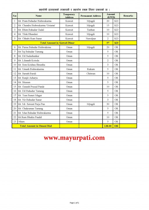 Mayurpati Lists.jpg