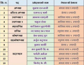 मोना यूएईको अध्यक्षमा सुवास राम्जाली