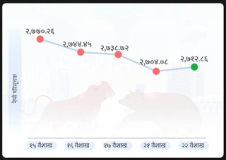 सेयर बजारमा सुधार